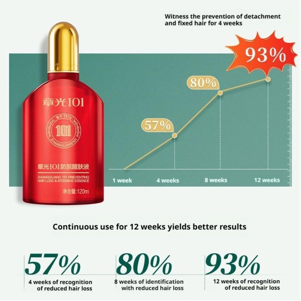 แฮร์โทนิค จางกวง 101B เซรั่มบำ - Men'S Grooming Tonic บทวิจารณ์และราคา